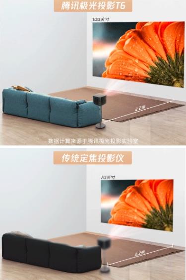 不只是光学变焦,腾讯极光T6投影仪和坚果J10全方位对比