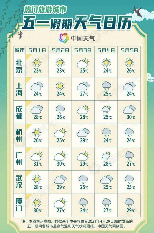全国五一天气地图 2021五一假期热门城市天气日历出炉