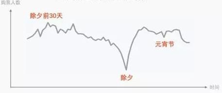 有钱没钱回家过年,盘点历年春节春运中让人泪奔的瞬间!