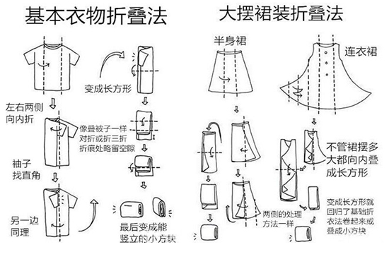 春天来了 你的衣服怎么收纳?