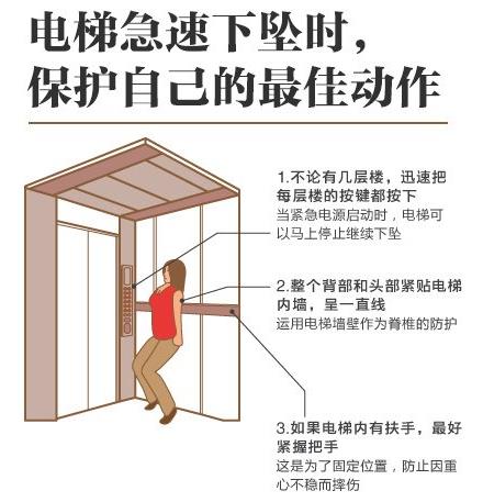 遭遇电梯事故如何自救?电梯安全知识普及