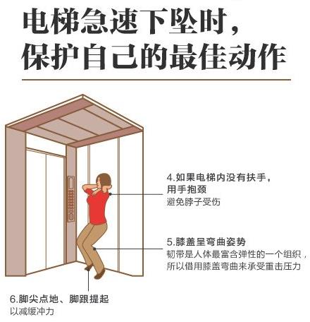 遭遇电梯事故如何自救?电梯安全知识普及