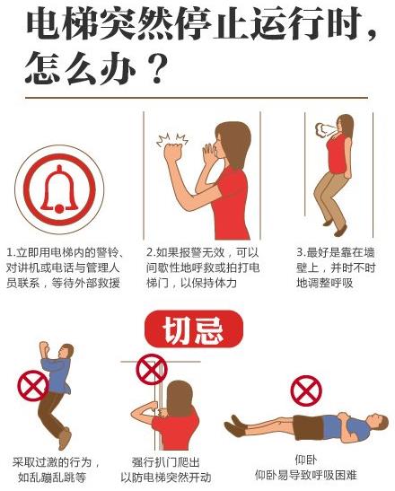遭遇电梯事故如何自救?电梯安全知识普及